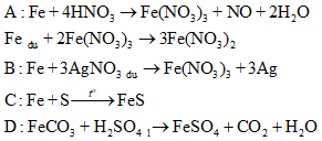 Đề thi thử THPT Quốc gia năm 2020 môn Hóa có đáp án
