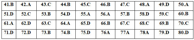 Đề thi thử THPT Quốc gia năm 2020 môn Hóa