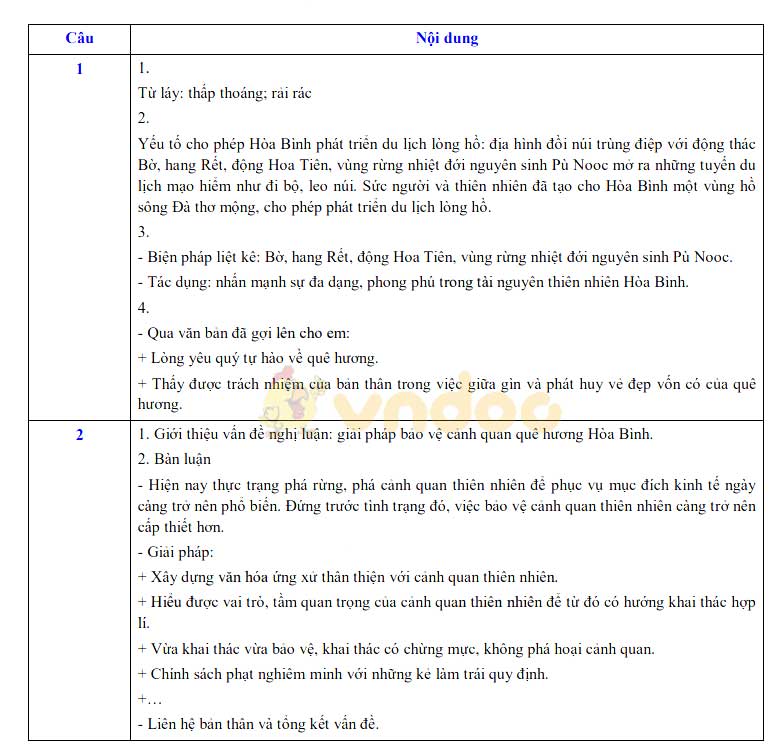 Đáp án đề thi tuyển sinh lớp 10 môn Văn chuyên năm 2020 THPT Hoàng Văn Thụ