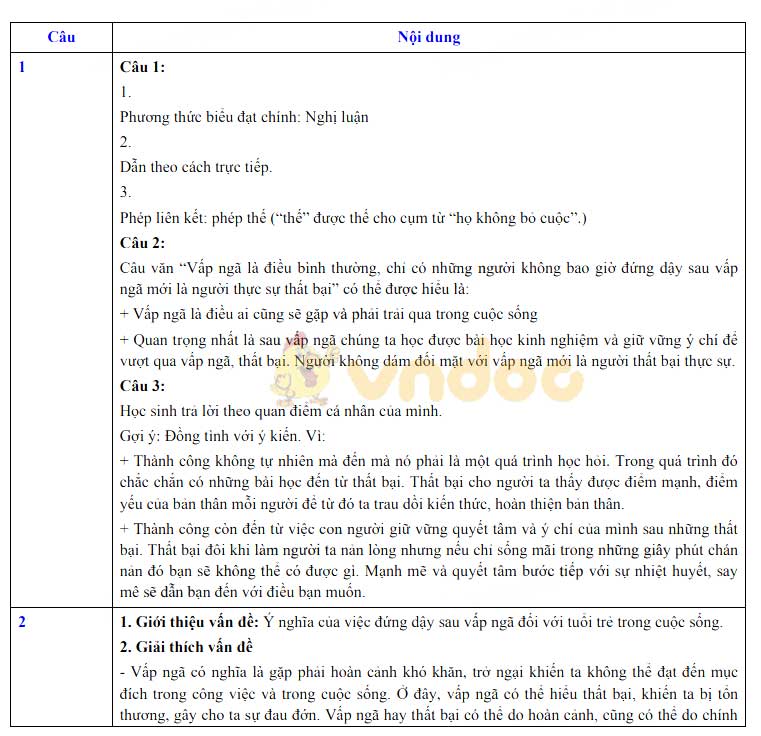 Đề thi tuyển sinh lớp 10 môn Văn tỉnh Bạc Liêu năm 2020