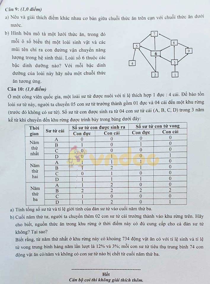 Đề thi tuyển sinh vào lớp 10 môn Sinh năm 2020 Trường THPT Chuyên KHTN