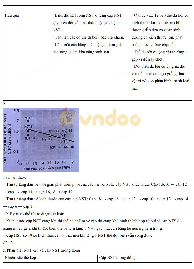 Đề thi tuyển sinh vào lớp 10 môn Sinh năm 2020 Trường THPT Chuyên KHTN
