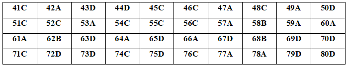 Đề thi thử THPT Quốc gia năm 2020 môn Hóa 