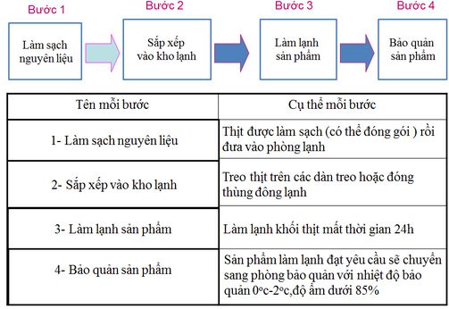 lý thuyết công nghệ 10