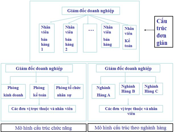 Lý thuyết công nghệ 10