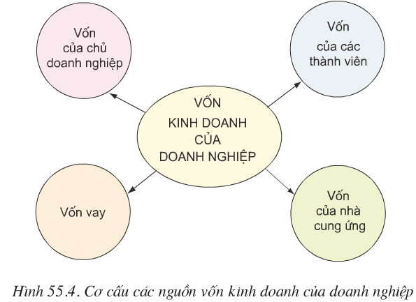 Lý thuyết công nghệ 10