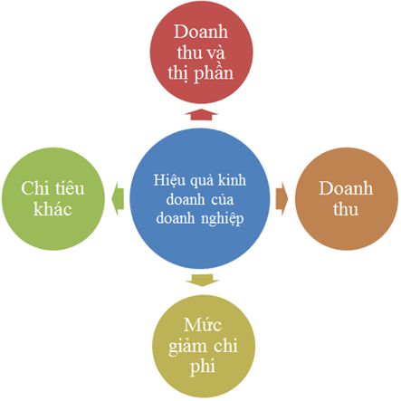 Lý thuyết công nghệ 10