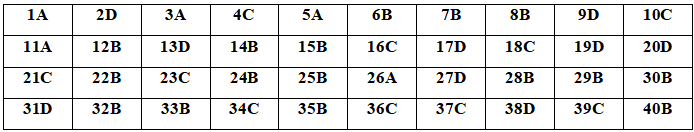 Đề thi thử THPT Quốc gia năm 2020 môn Hóa