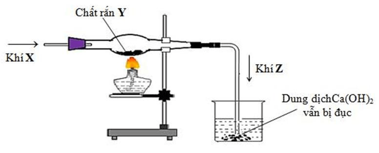 Đề thi thử năm 2020 hóa