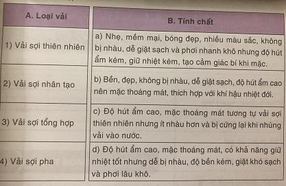 Soạn công nghệ lớp 6 VNEN