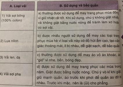 Soạn công nghệ lớp 6 VNEN