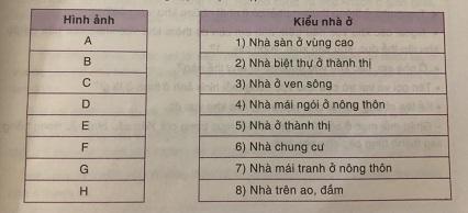 Soạn công nghệ lớp 6: Nhà ở đối với con người VNEN