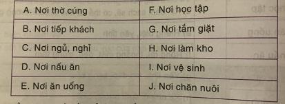 Soạn công nghệ lớp 6: Nhà ở đối với con người VNEN