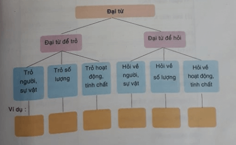 Soạn VNEN Ngữ văn 7 bài 16