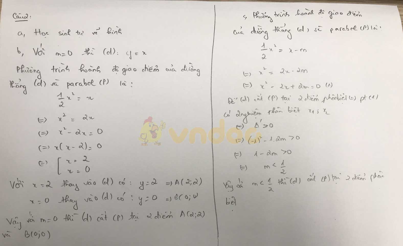 Đáp án đề thi tuyển sinh lớp 10 môn Toán tỉnh Khánh Hòa năm 2020