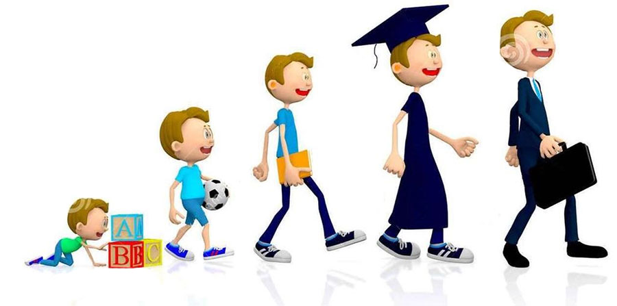 Đoán nghề nghiệp tương lai