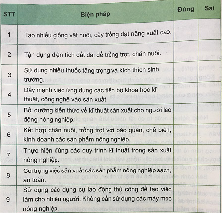 Soạn VNEN Công nghệ 7