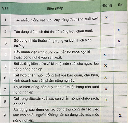Soạn VNEN Công nghệ 7