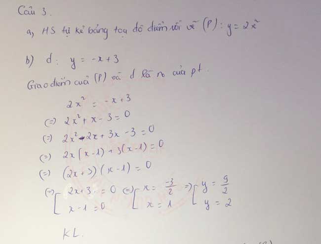 Đề thi tuyển sinh lớp 10 môn Toán chuyên năm 2020 Sở GD&ĐT Lai Châu