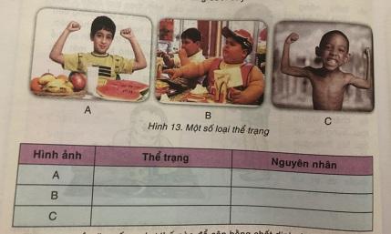 Soạn công nghệ lớp 6: Ăn uống hợp lí VNEN