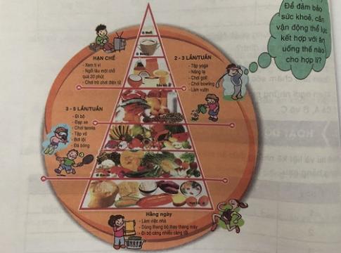 Soạn công nghệ lớp 6: Ăn uống hợp lí VNEN