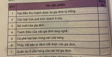 Soạn công nghệ lớp 6: Thu nhập của gia đình VNEN