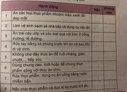 Soạn công nghệ lớp 6