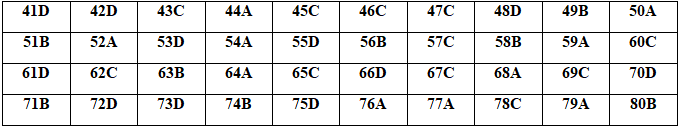 Đề thi thử THPT quốc gia năm 2020 môn Hóa