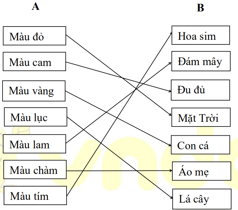 Bộ đề ôn hè lớp 1 lên lớp 2 môn Tiếng Việt
