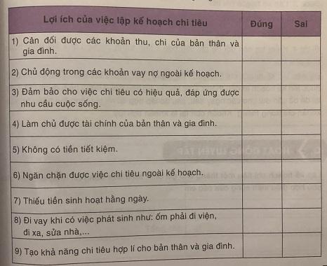 Soạn công nghệ lớp 6: Lập kế hoạch chi tiêu VNEN