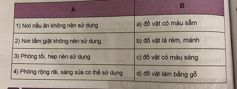 Trang trí nhà ở bằng đồ vật VNEN