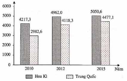 Đáp án đề minh họa 2020 môn Địa lý lần 2