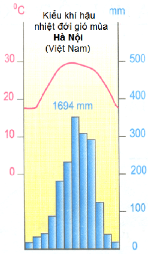 Lý thuyết địa lý 10