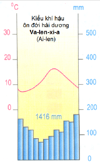 Lý thuyết địa lý 10