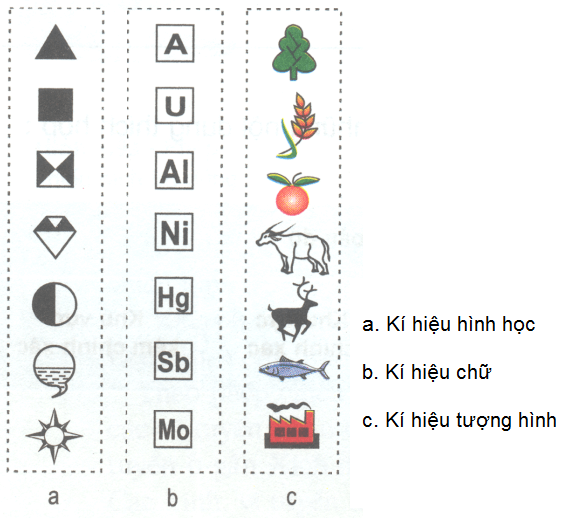Lý thuyết địa lý 10
