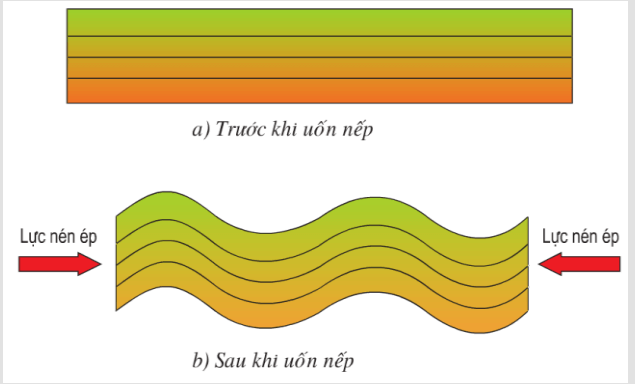 Lý thuyết địa lý 10