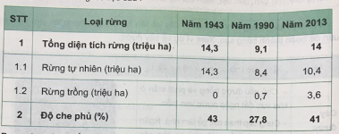 Giải VNEN Công nghệ 7