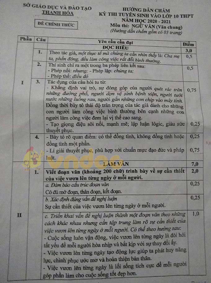 Đáp án đề thi tuyển sinh lớp 10 môn Văn tỉnh Thanh Hóa năm 2020