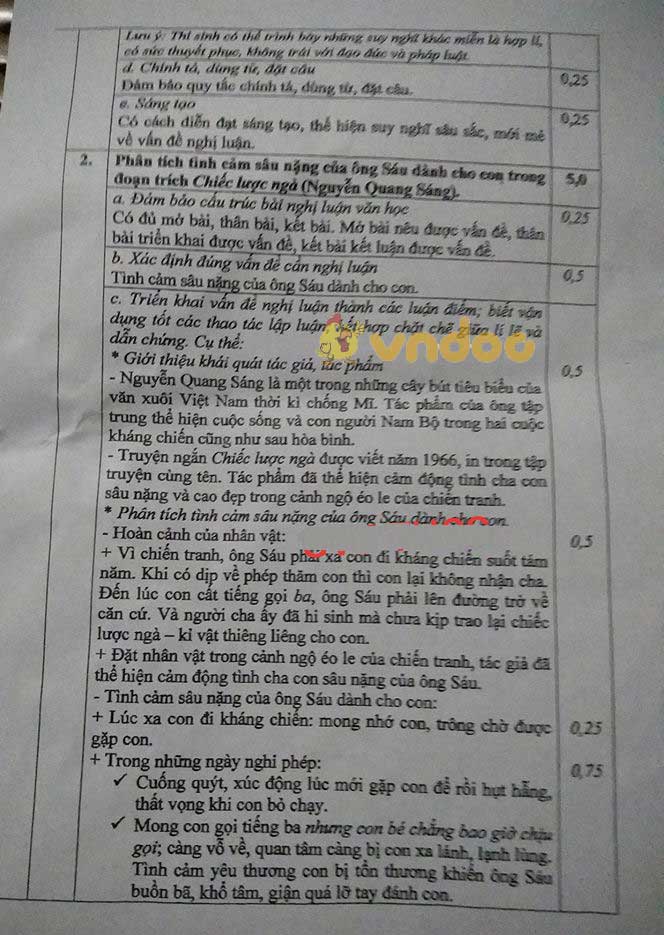 Đáp án đề thi tuyển sinh lớp 10 môn Văn tỉnh Thanh Hóa năm 2020