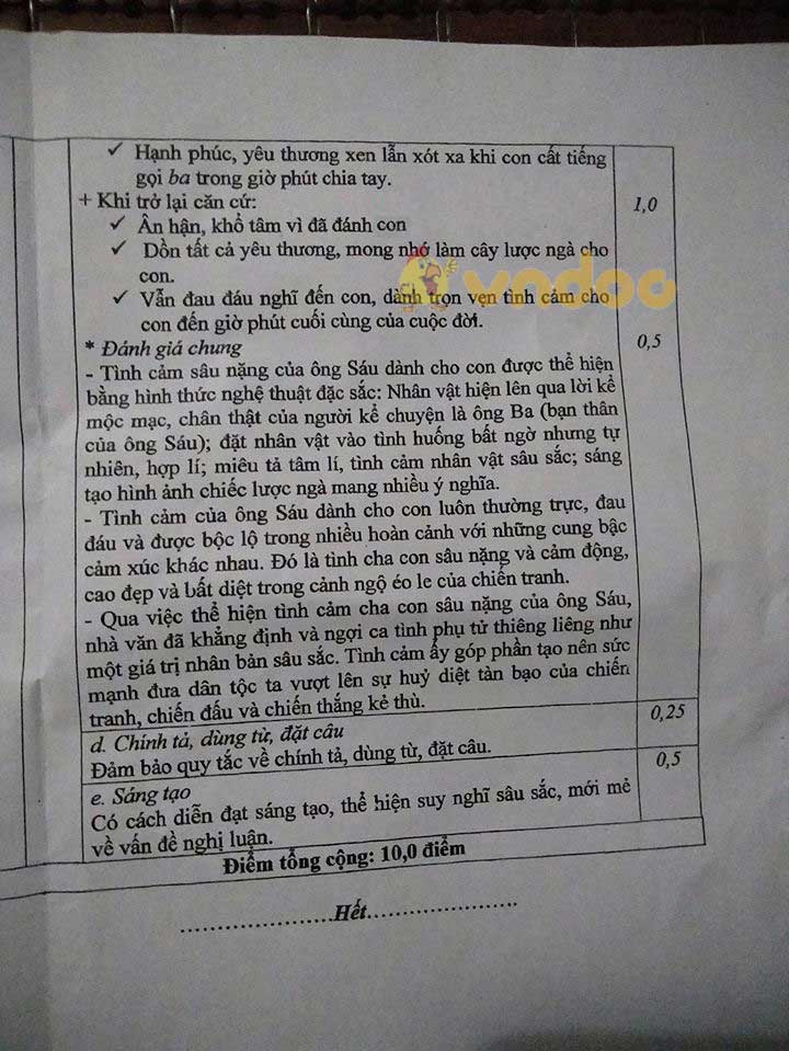 Đáp án đề thi tuyển sinh lớp 10 môn Văn tỉnh Thanh Hóa năm 2020