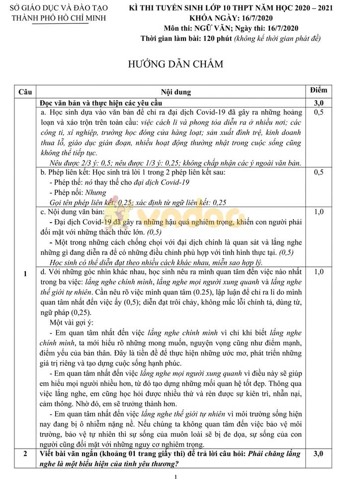 Đáp án đề thi tuyển sinh lớp 10 môn Văn TP. HCM năm 2020