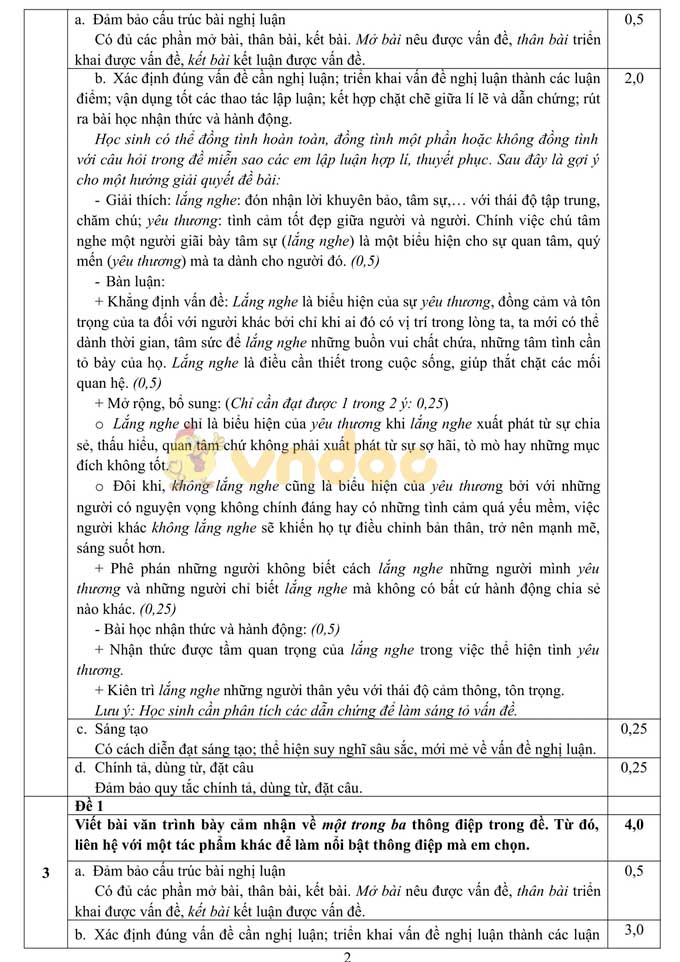 Đáp án đề thi tuyển sinh lớp 10 môn Văn TP. HCM năm 2020