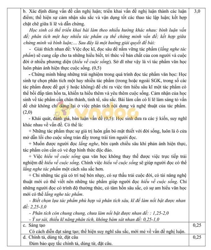 Đáp án đề thi tuyển sinh lớp 10 môn Văn TP. HCM năm 2020