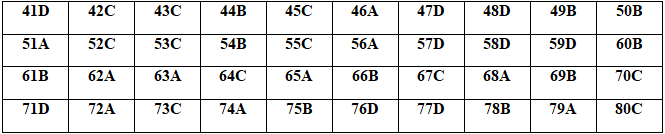Đáp án đề thi thử tốt nghiệp THPTQG năm 2020 môn Hóa học