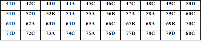 Đề thi thử THPTQG năm 2020 môn Hóa 