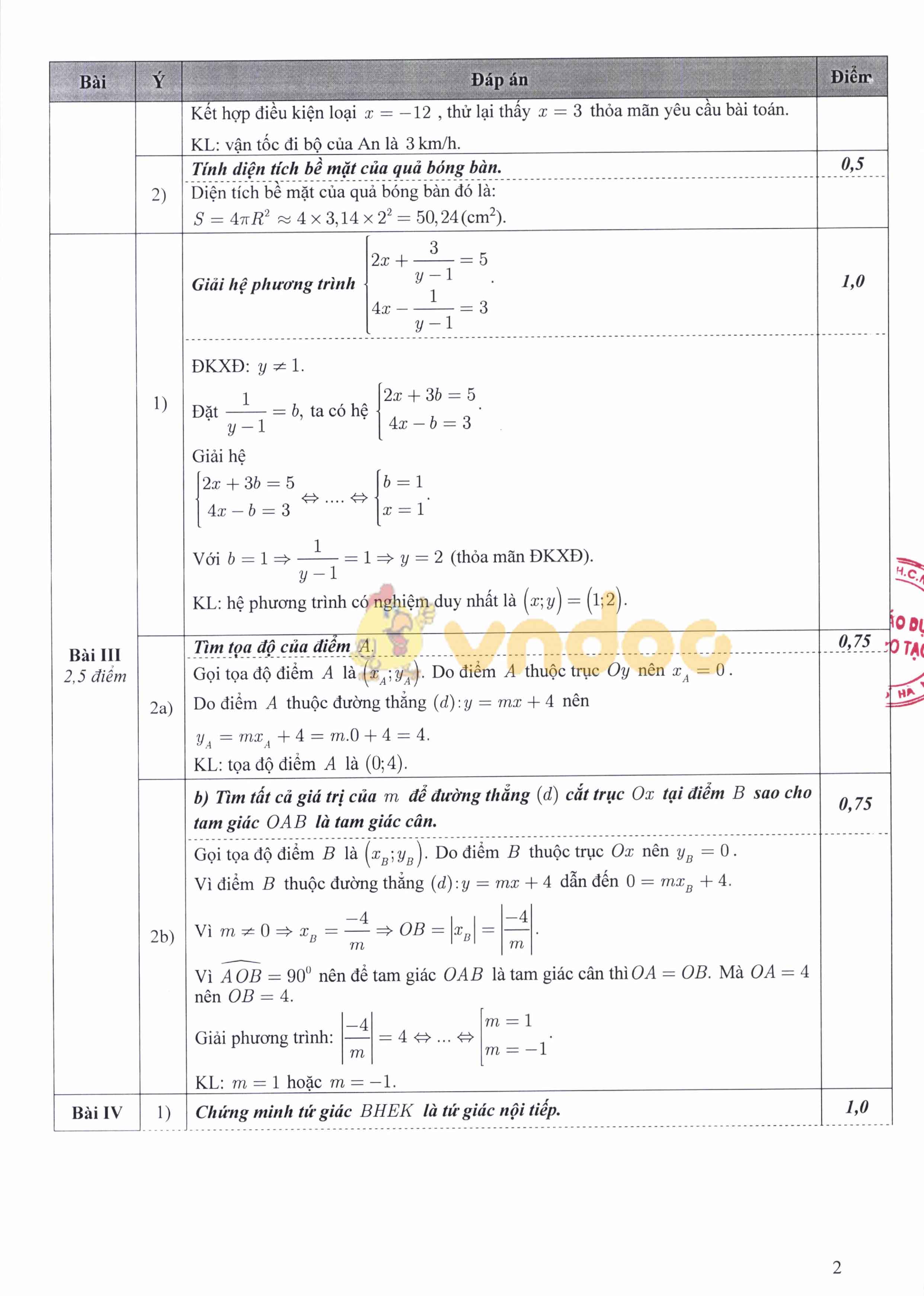 Đáp án đề thi tuyển sinh lớp 10 môn Toán Hà Nội năm 2020