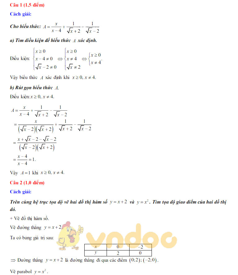 Đáp án đề thi tuyển sinh lớp 10 môn Toán tỉnh Sơn La năm 2020
