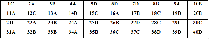 Đáp án đề thi thử THPTQG 2020 môn Hóa 