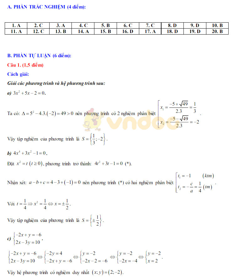 Đáp án đề thi tuyển sinh lớp 10 môn Toán tỉnh Cần Thơ năm 2020