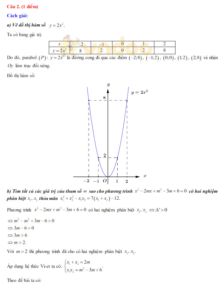 Đáp án đề thi tuyển sinh lớp 10 môn Toán tỉnh Cần Thơ năm 2020